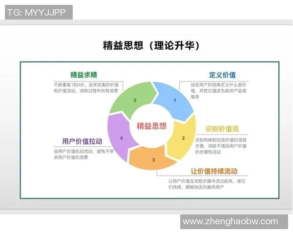 体育用品销售公司如何通过创新营销策略提升市场竞争力与客户满意度